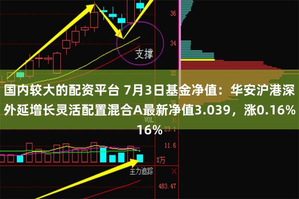 国内较大的配资平台 7月3日基金净值：华安沪港深外延增长灵活配置混合A最新净值3.039，涨0.16%