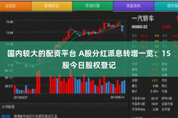 国内较大的配资平台 A股分红派息转增一览：15股今日股权登记