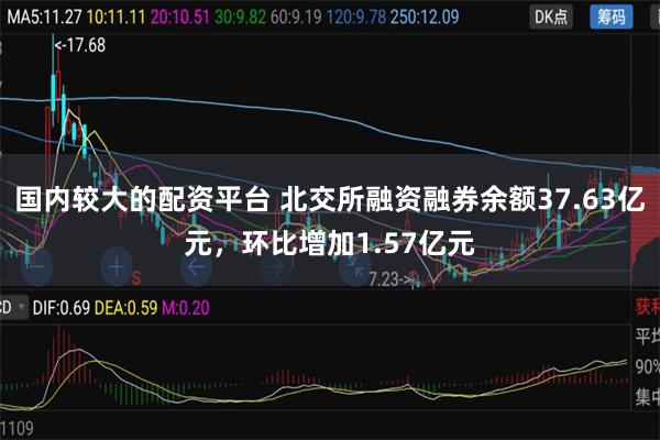 国内较大的配资平台 北交所融资融券余额37.63亿元，环比增加1.57亿元