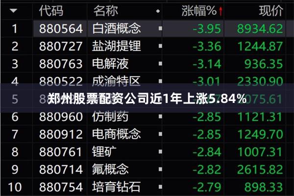 郑州股票配资公司近1年上涨5.84%